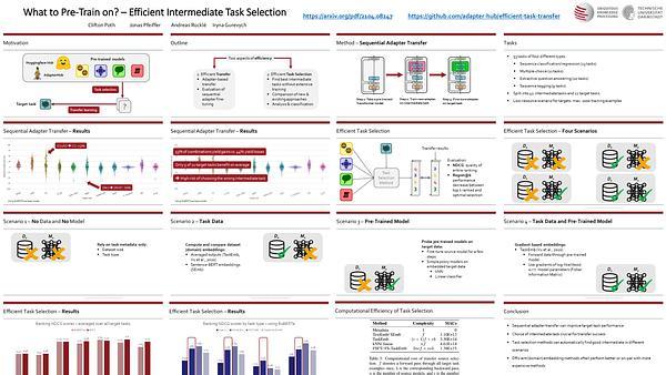 What to Pre-Train on? Efficient Intermediate Task Selection