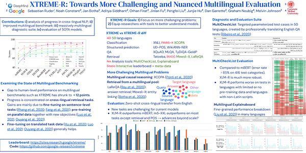 XTREME-R: Towards More Challenging and Nuanced Multilingual Evaluation