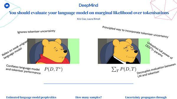 You should evaluate your language model on marginal likelihood over tokenisations