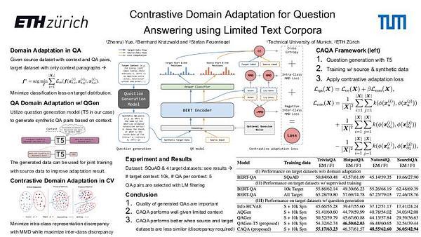 Contrastive Domain Adaptation for Question Answering using Limited Text Corpora