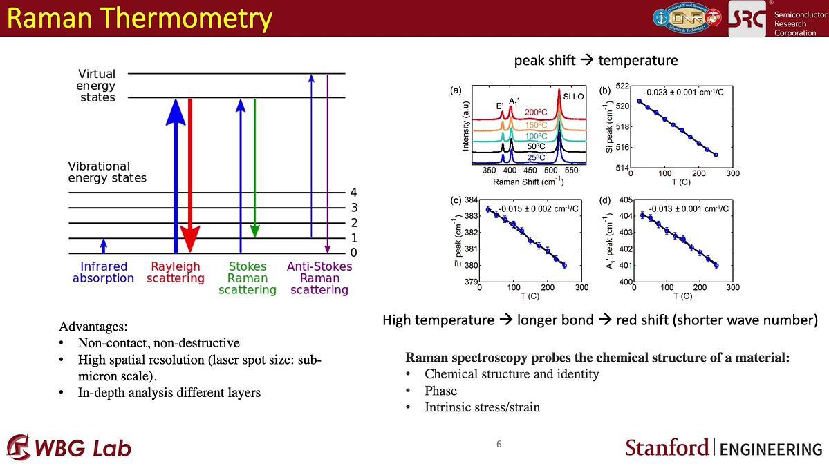 Lecture image placeholder