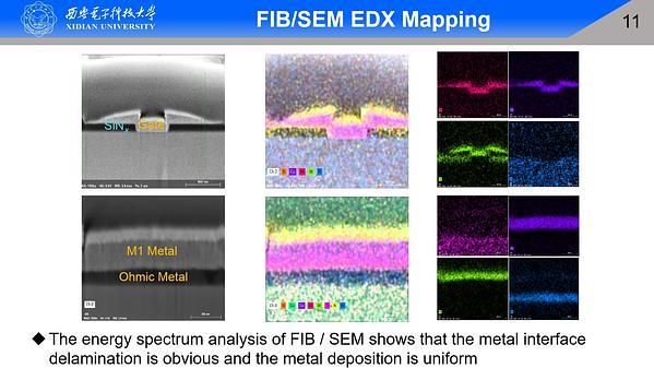 Low Contact Resistance CMOS-Compatible RF GaN-on-Silicon HEMTs