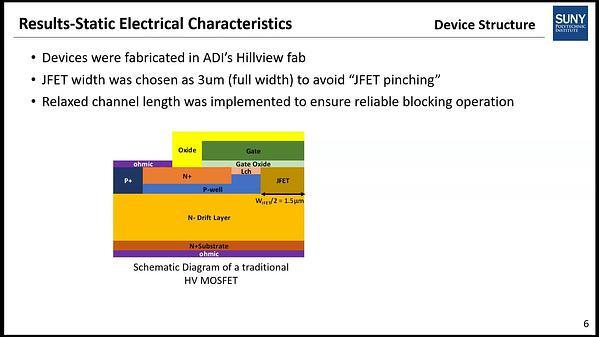 Demonstration of High Voltage (15kV) Split-Gate 4H-SiC MOSFETs