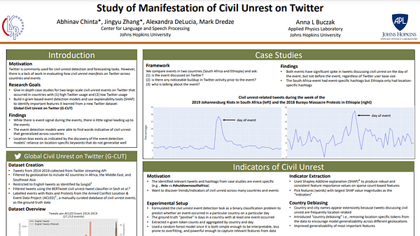 Study of Manifestation of Civil Unrest on Twitter