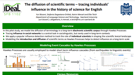 The diffusion of scientific terms -- tracing individuals' influence in the history of science for English