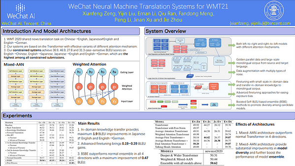 WeChat Neural Machine Translation Systems for WMT21