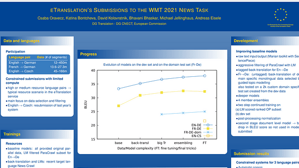 eTranslation's Submissions to the WMT 2021 News Translation Task