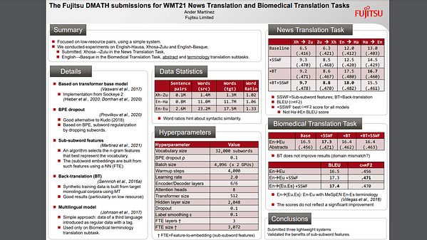 The Fujitsu DMATH submissions for WMT21 News Translation and Biomedical Translation Tasks