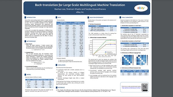 Back-translation for Large-Scale Multilingual Machine Translation