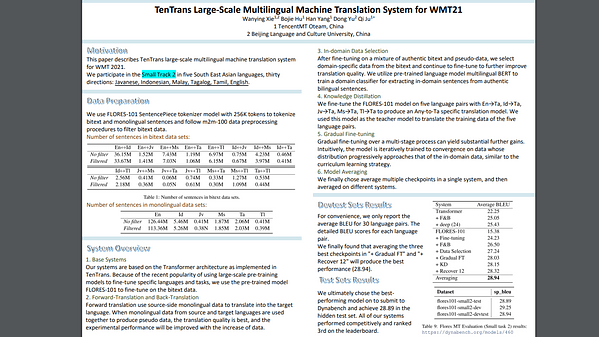 TenTrans Large-Scale Multilingual Machine Translation System for WMT21