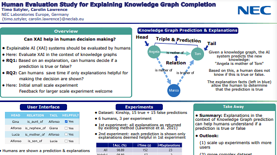 Human Evaluation Study for Explaining Knowledge Graph Completion