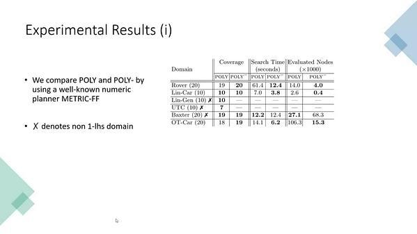 A Sound (but Incomplete) Polynomial Translation from Discretised PDDL+ to Numeric Planning