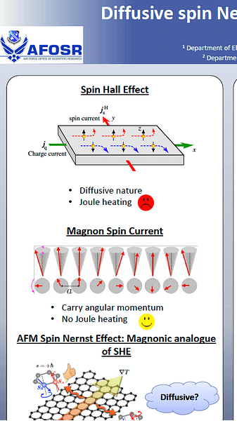 Diffusive spin Nernst effect of antiferromagnetic magnons