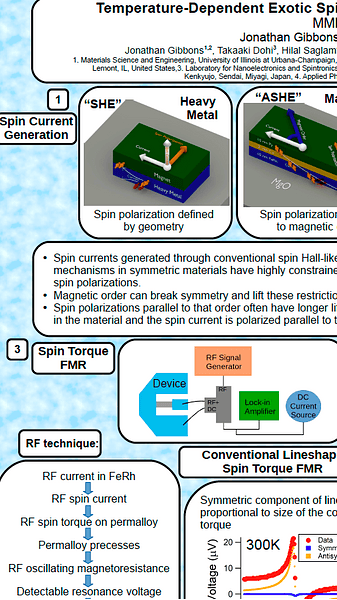 Temperature-Dependent Exotic Spin Torques in Antiferromagnetic FeRh