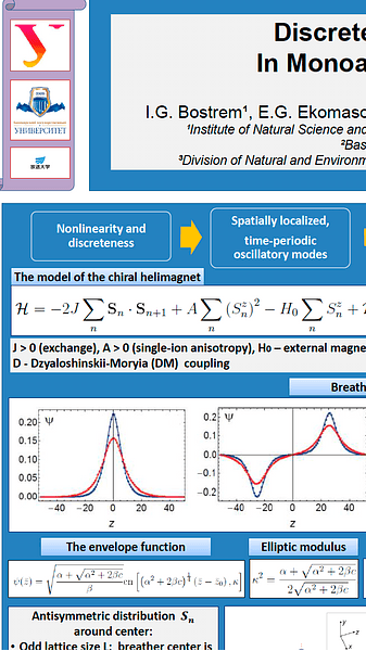 Discrete Magnetic Breathers In Monoaxial Chiral Helimagnet