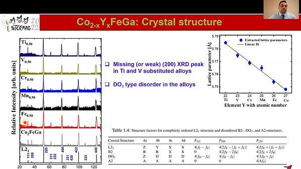 Possible half-metallic and spin-gapless semiconducting behavior in quaternary Heusler compounds Co2-xYxFeGa (Y = Ti, V, Cr, Mn, Fe, and Co, x = 0.50)