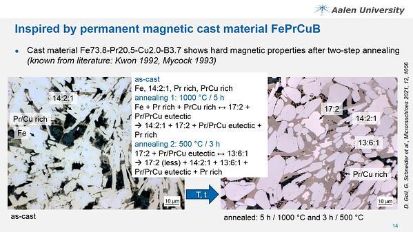 Selective Laser Melting of Partially Anisotropic Rare Earth-based Permanent Magnets