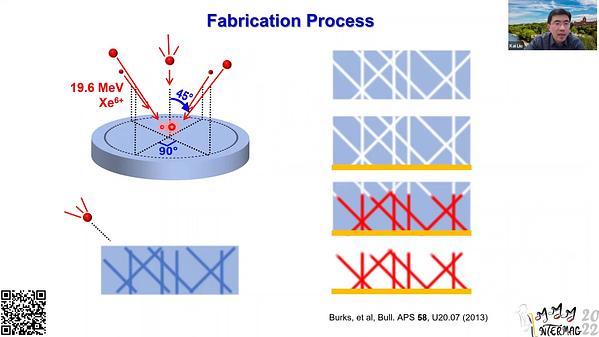 3D Nanomagnetism in Interconnected Magnetic Nanowire Networks