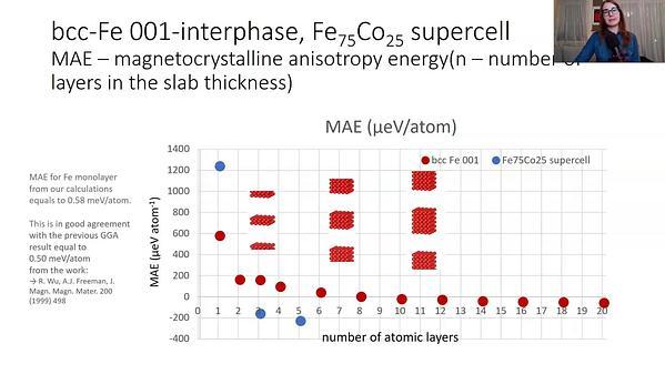 Magnetocrystalline Anisotropy of Fe and FeCo Thin Films