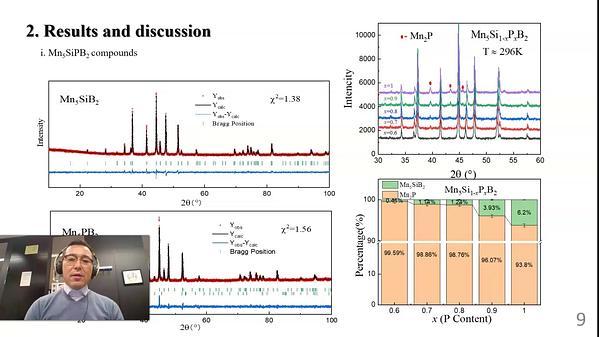 Magnetocaloric Properties of a New Type of Magnetocaloric Materials - M5XB2 System