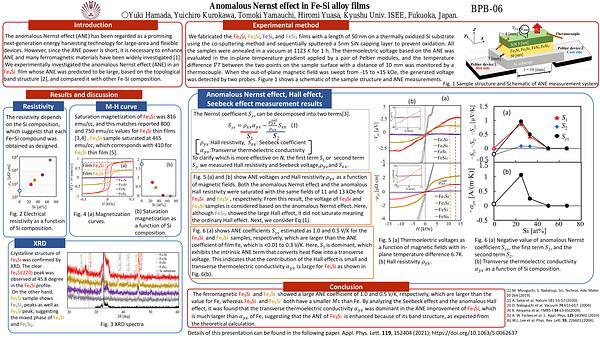 Anomalous Nernst effect in Fe-Si alloy films