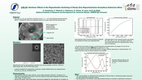 Nonlinear Effects in the Magnetization Switching of Nearly Zero Magnetostrictive Amorphous Submicron Wires