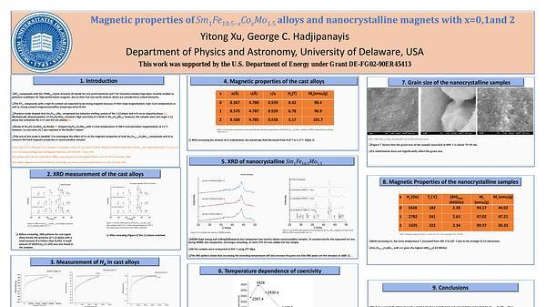 Magnetic properties of nanocrystalline Sm1Fe10.5−xCoxMo1.5 alloys with x =0,1,2