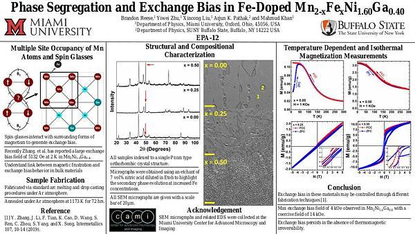 The Magnetic and Exchange Bias Properties of Phase Segregated Mn2-xFexNi1.6Ga0.4