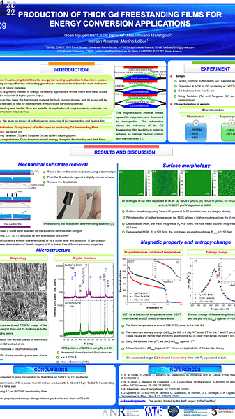 Producing gadolinium free-standing and flexible films, with high quality surface for energy applications: the role of thickness and growth temperature