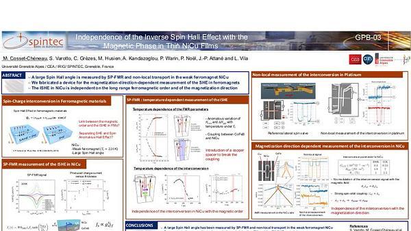 Independence of the Inverse Spin Hall Effect with the Magnetic Phase in Thin NiCu Films