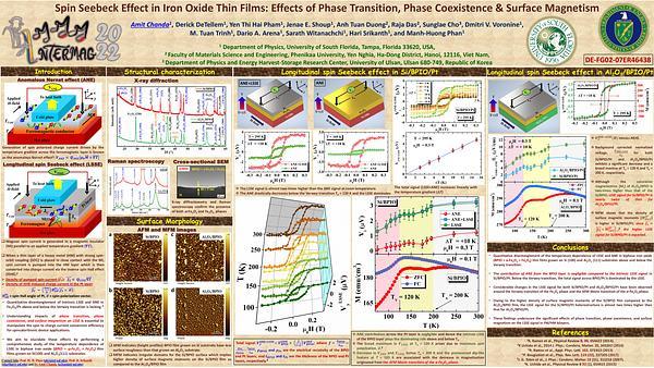 Decoupling anomalous Nernst and longitudinal spin Seebeck effects in Fe3O4/Pt thin films around the Verwey transition