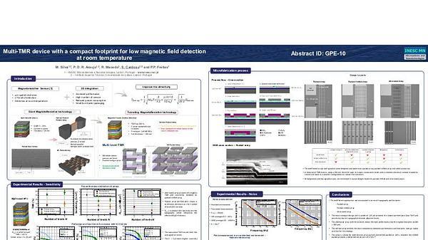 Multi-TMR device with a compact footprint for low magnetic field detection at room temperature