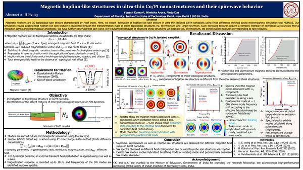 Magntic Hopfions in Co/Pt nanostructures and their spin-wave behavior