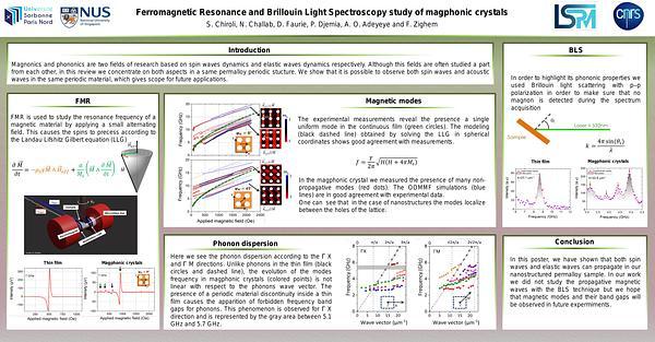 Magnonic and phononic dispersion in Ni80Fe20 array of antidots