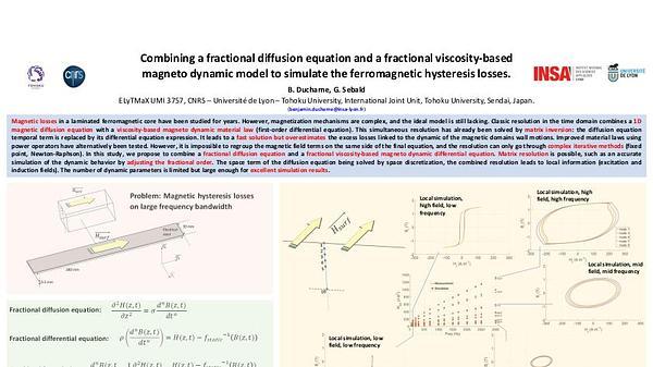 Diffusion equation and fractional viscosity-based magneto dynamic model for electrical steel ferromagnetic hysteresis