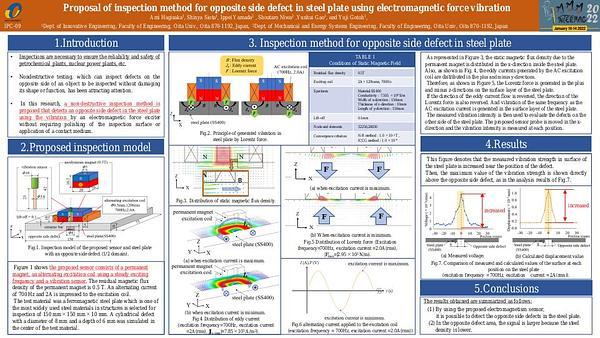 Proposal of inspection method for opposite side defect in steel plate using electromagnetic force vibration