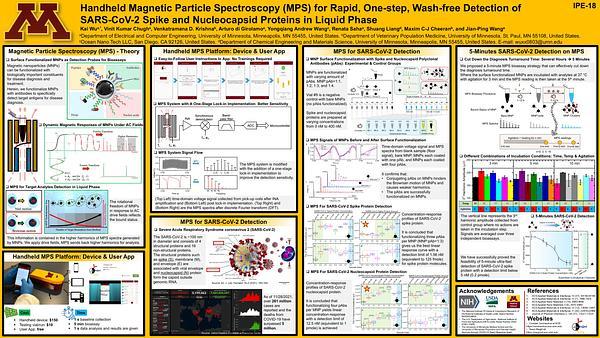 Handheld Magnetic Particle Spectroscopy (MPS) for Rapid, One-step, Wash-free Detection of SARS-CoV-2 Spike and Nucleocapsid Proteins in Liquid Phase