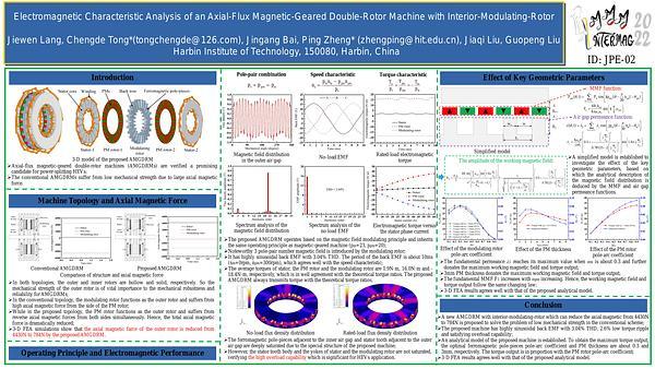 Electromagnetic Characteristic Analysis of an Axial-Flux Magnetic-Geared Double-Rotor Machine with Interior-Modulating-Rotor