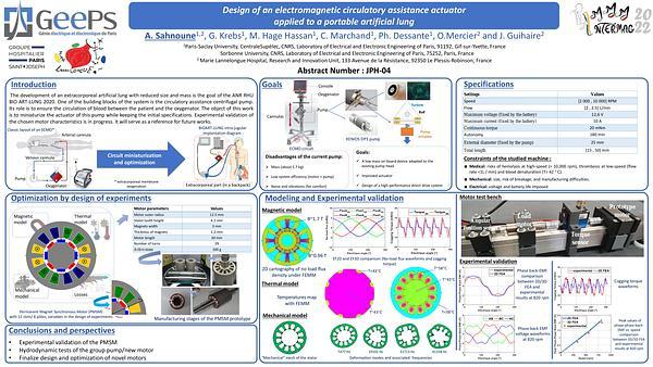 Design of a Circulatory Assistance Actuator Applied to an Artificial Lung