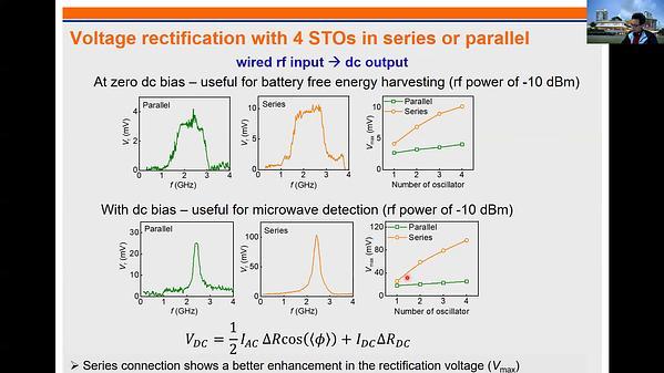 WiFi Band Energy Harvesting using Spin-Torque Diode and Nonlinear Hall Effects