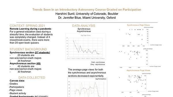 Trends Seen In an Introductory Astronomy Course Graded on Participation