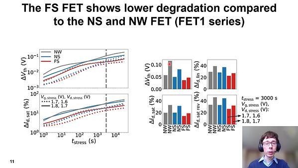 Simulation Comparison of Hot-Carrier Degradation in Nanowire, Nanosheet and Forksheet FETs