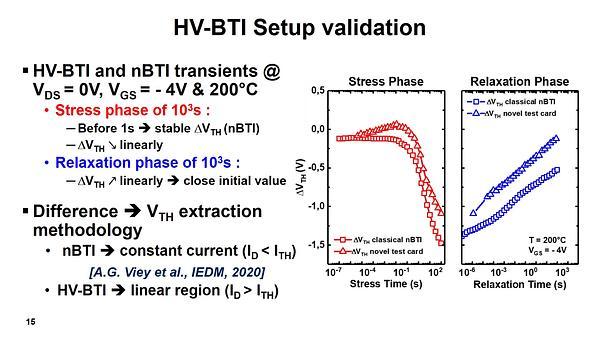 Novel High Voltage Bias Temperature Instabilities (HV-BTI) setup to monitor RON/VTH drift of GaN-on-Si E-mode MOSc-HEMTs under high drain voltage