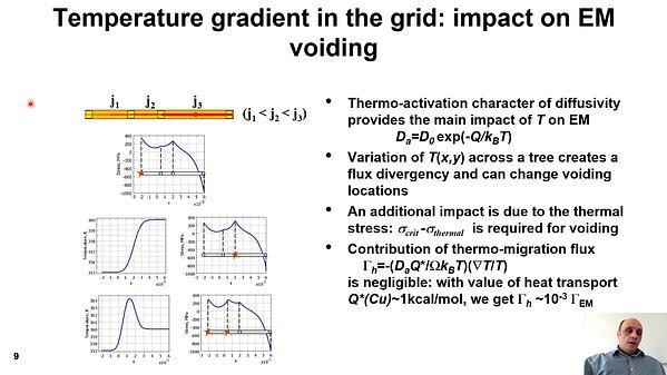 Novel methodology for temperature-aware electromigration assessment in on-chip power grid: simulations and experimental validation