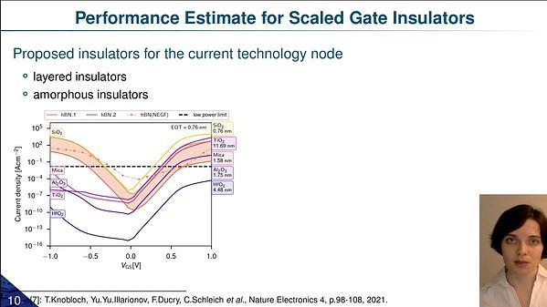 Finding Suitable Gate Insulators for Reliable 2D FETs
