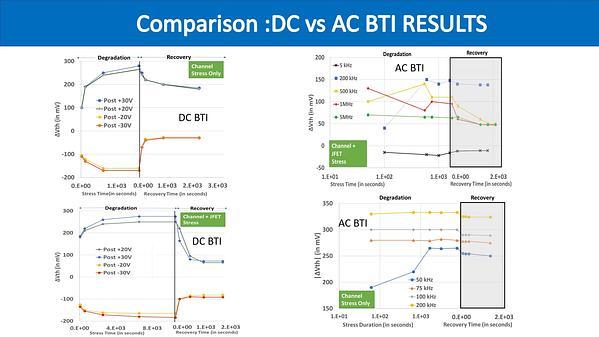 Comparison of AC and DC BTI in SiC MOSFETs