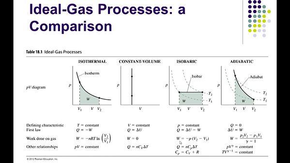 Molecular Dynamics MOOC 4.1.4. Cyclic Processes, Maxwell-Boltzman Distribution