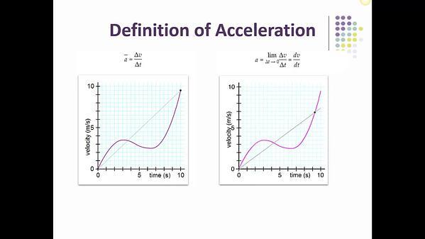 Molecular Dynamics MOOC: Introduction to 1D Motion