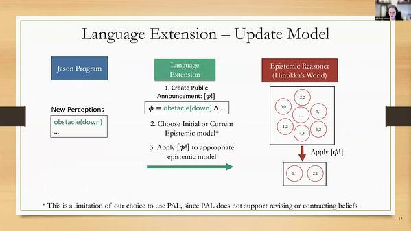 Epistemic Reasoning in Jason