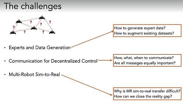 The Holy Grail of Multi-Robot Planning: Learning to Generate Online-Scalable Solutions from Offline-Optimal Experts